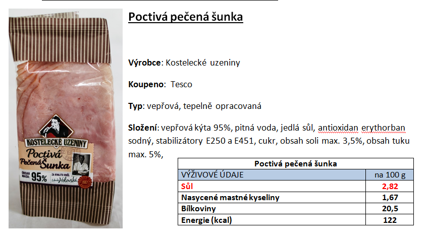 Výrobky, které mají vyšší obsah soli nebo nasycených mastných kyselin, než jaký povolují kritéria Vím, co jím