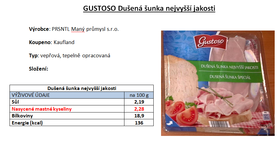 Výrobky, které mají vyšší obsah soli nebo nasycených mastných kyselin, než jaký povolují kritéria Vím, co jím