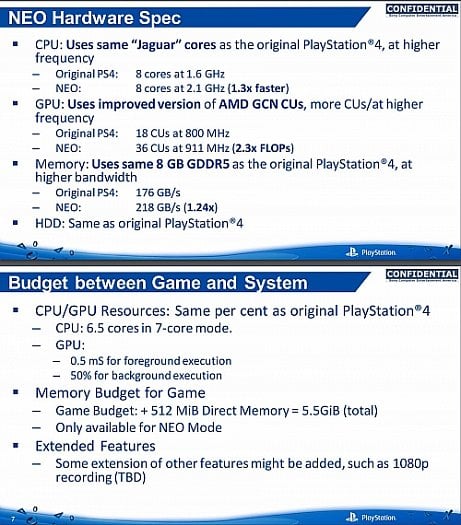 Uniklý dokument k PlayStation 4 Neo (Zdroj: WCCFtech/Scribd)