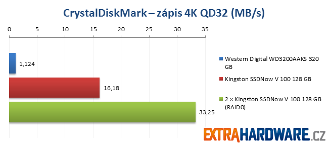 ATTO Disk Benchmark