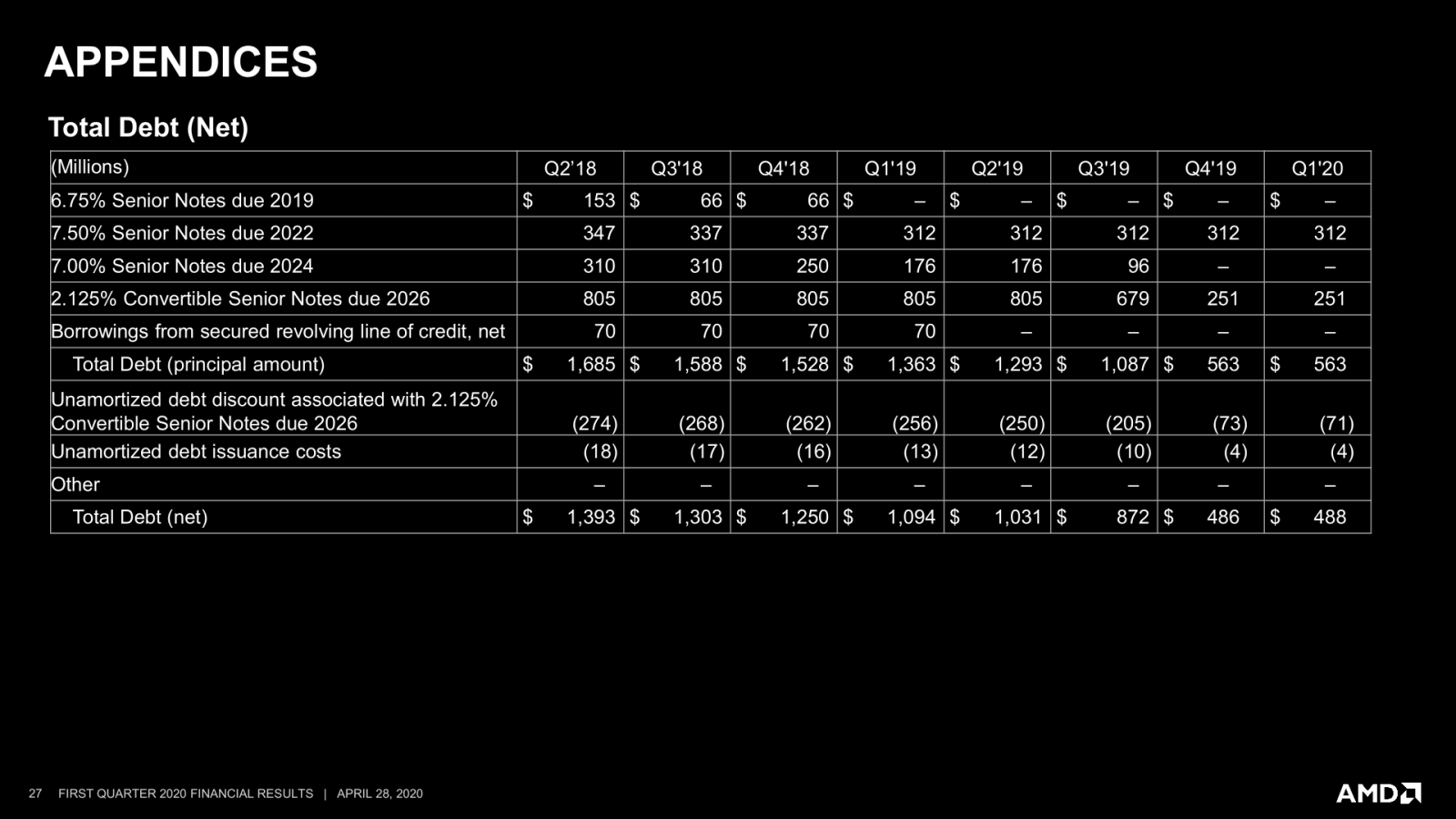 2020-04-Financni-vysledky-AMD-za-Q1-2020-27.png