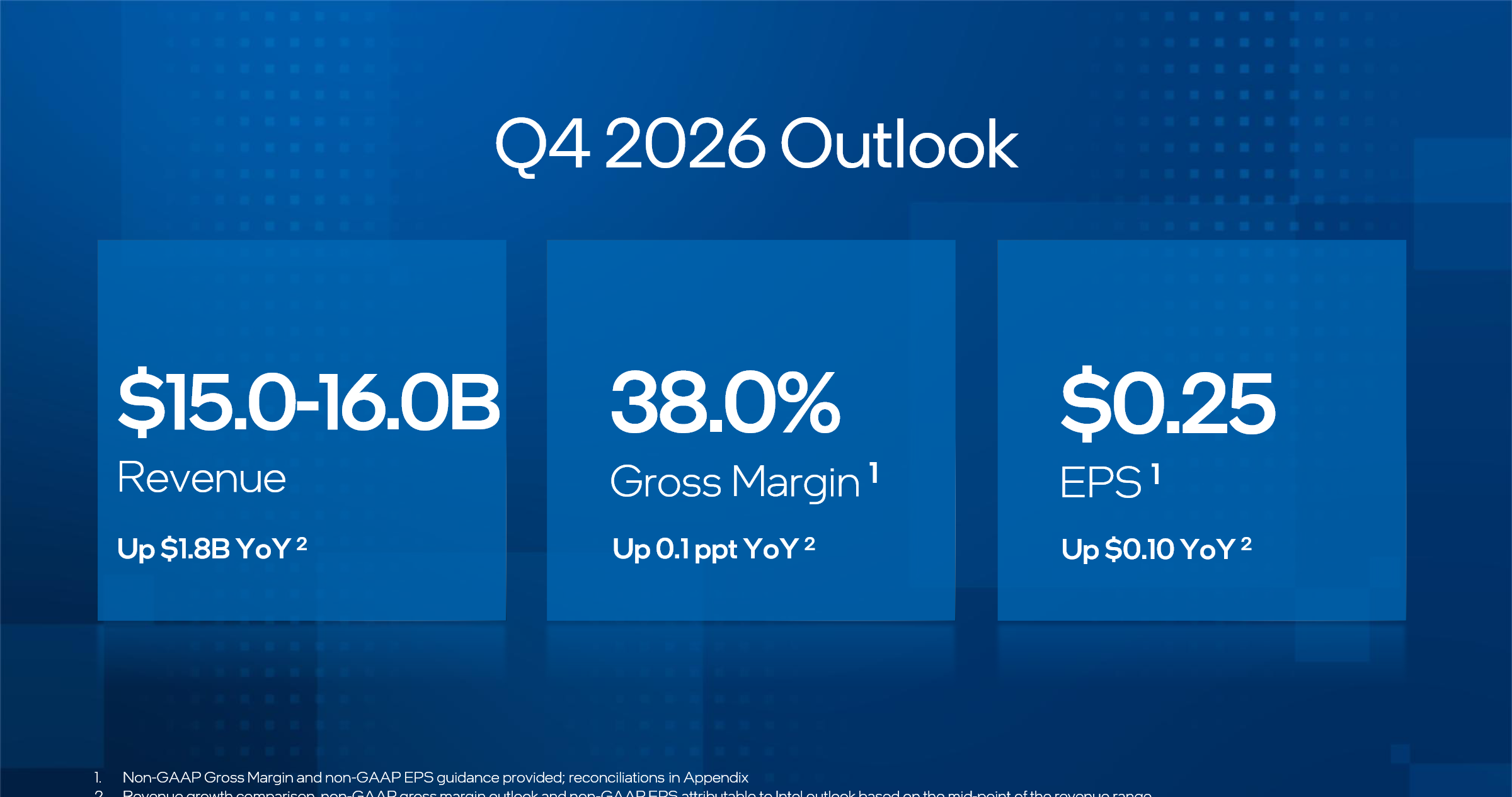 Finanční výsledky Intelu za Q3 2026