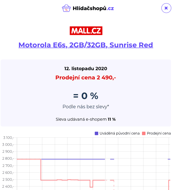 Rozdíl ve slevách na Mall.cz