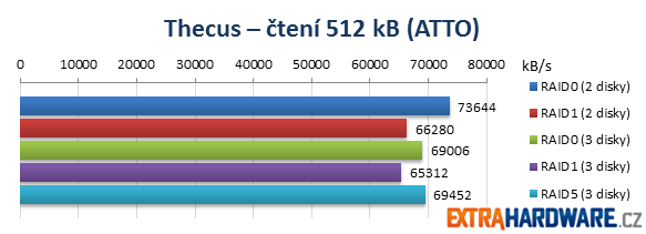 Thecus