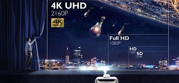 Porovnání rozlišení SD (nízké), HD (vysoké), Full HD (plné vysoké) a Ultra HD 4K (ultra vysoké, rozlišení 4K). Zdroj: BenQ.