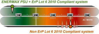 erp-lot6