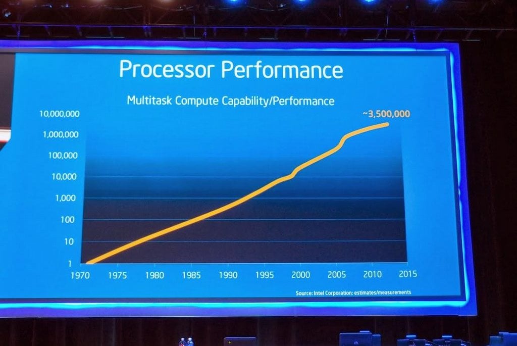 2013-11-intel-poc48dc3adtac48de-se-promc49bnc3ad-na-smyslovc3a1-
