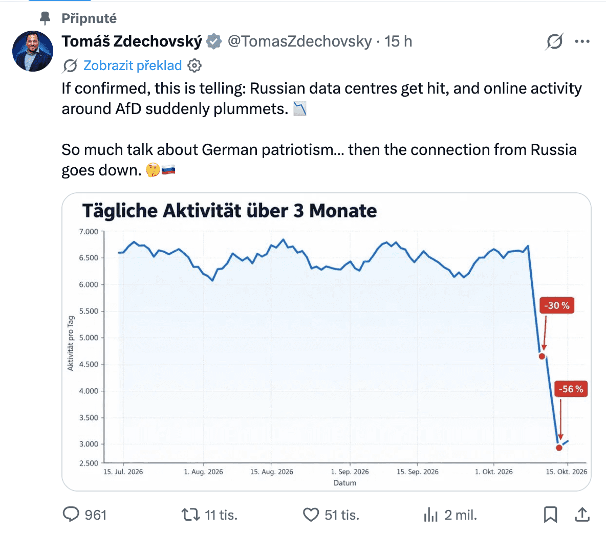 Dezinterpretace europoslance Tomášee Zdechovského.