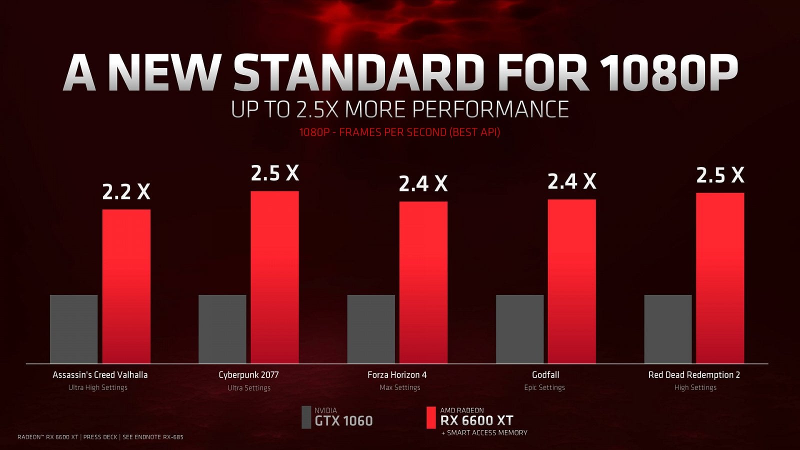 2021-07-AMD-Radeon-RX-6600-XT-oficiální-benchmarky-01.jpg