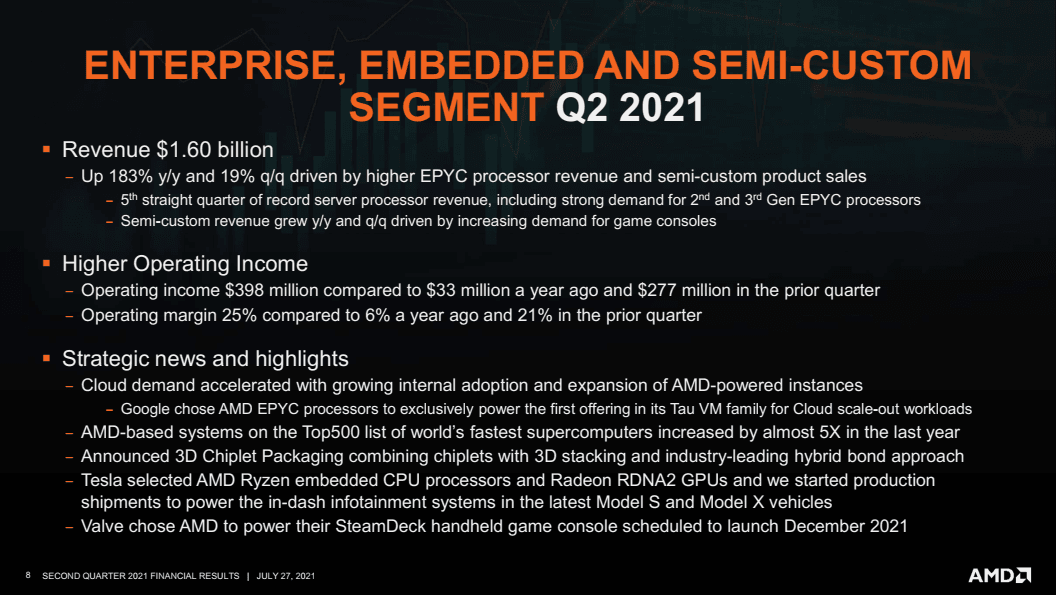 2021-07-Finanční-výsledky-AMD-za-Q2-2021-Divize-Enterprise-Embed