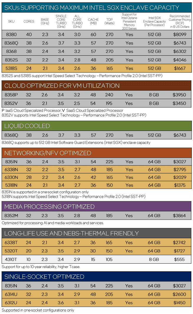 2021-04-Přehled-procesorů-Intel-Xeon-Scalable-třetí-generace-10n