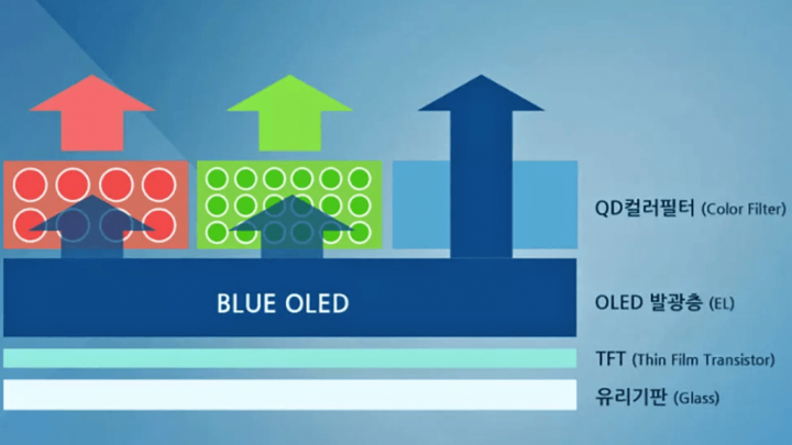 qd-oled