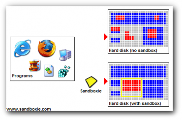 <p>Jednoduchá ukázka funkce sandboxu</p>