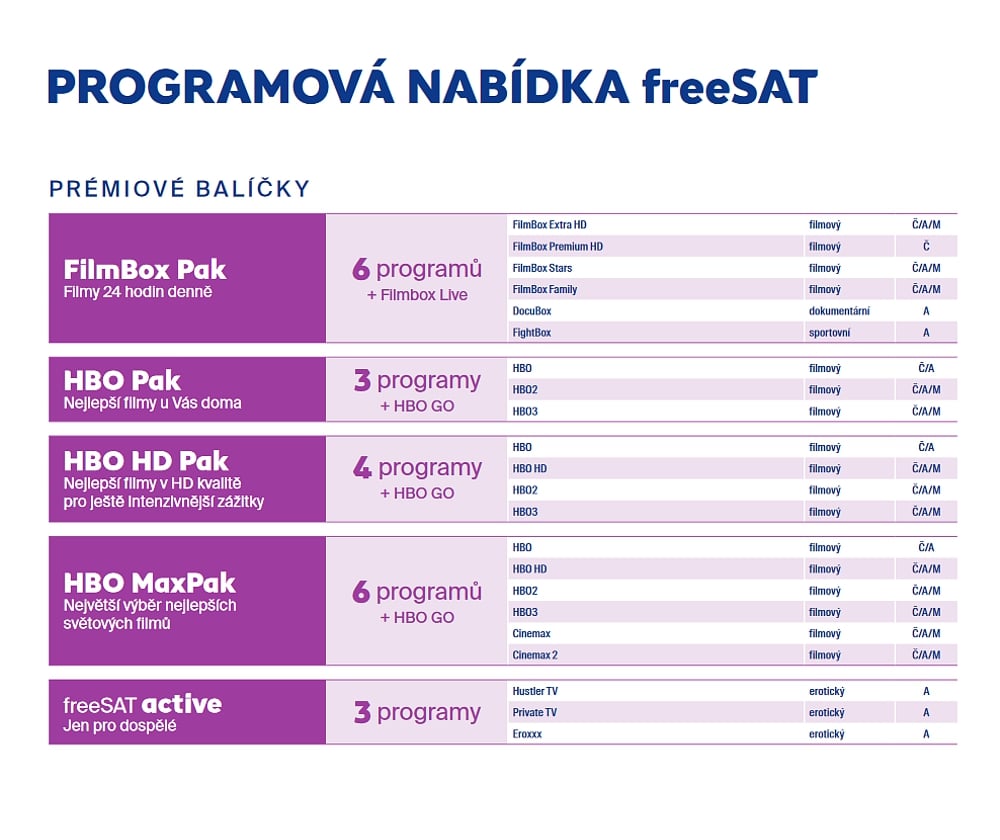 Tarify a balíčky satelitní distribuce - říjen 2020