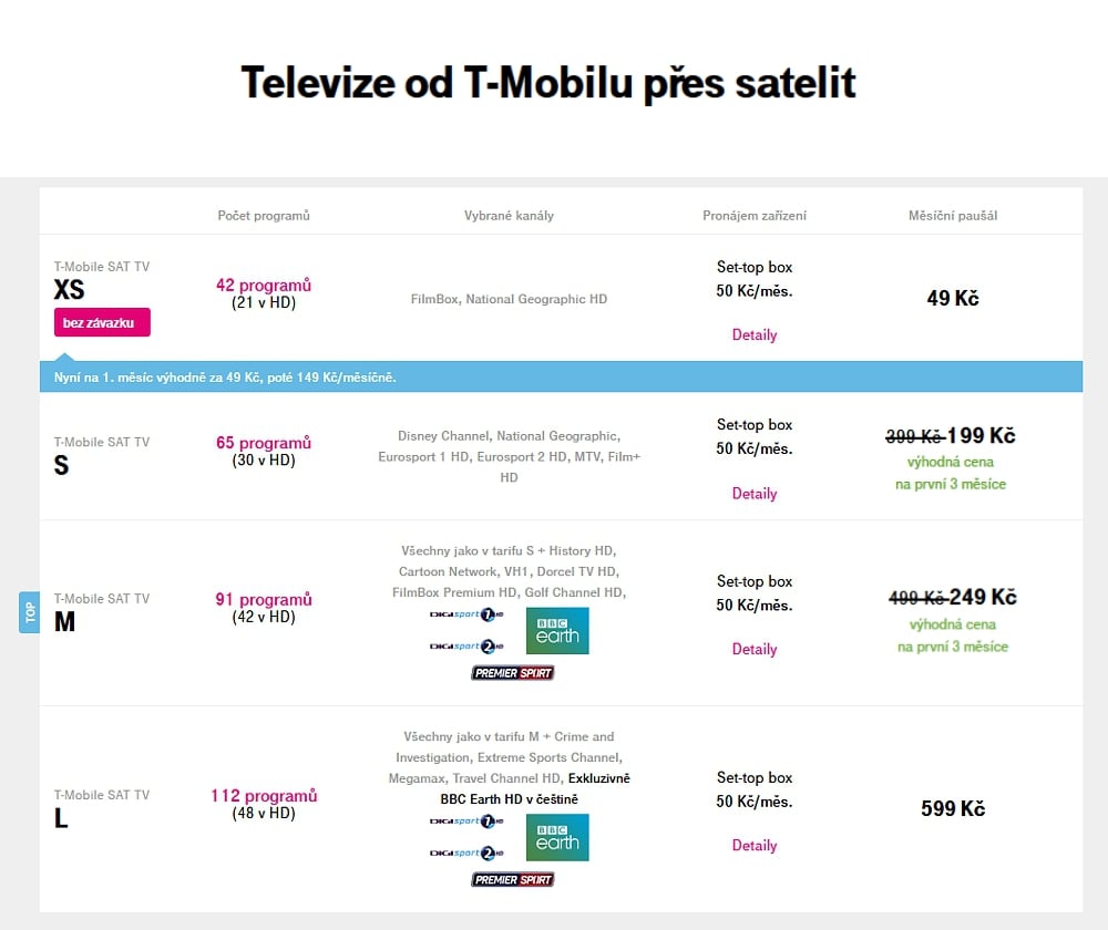 Tarify a balíčky satelitní distribuce - říjen 2020
