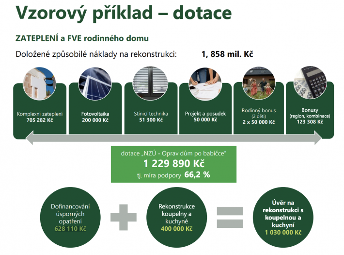 Vzorový příklad – dotace „Oprav dům po babičce“