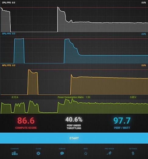 Výsledky Burnout Benchmarku (zdroj: Cnews)