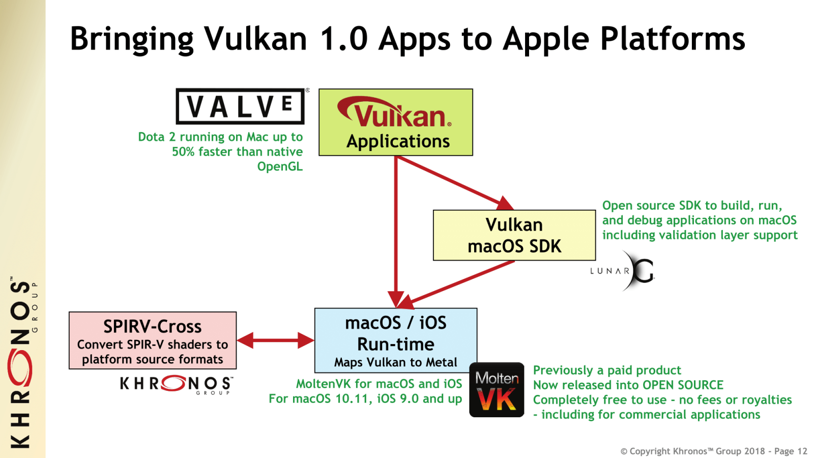 Vulkan buffer