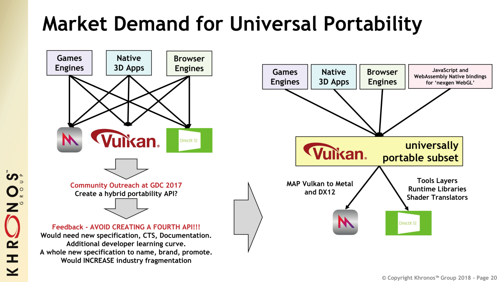 Vulkan 1.1