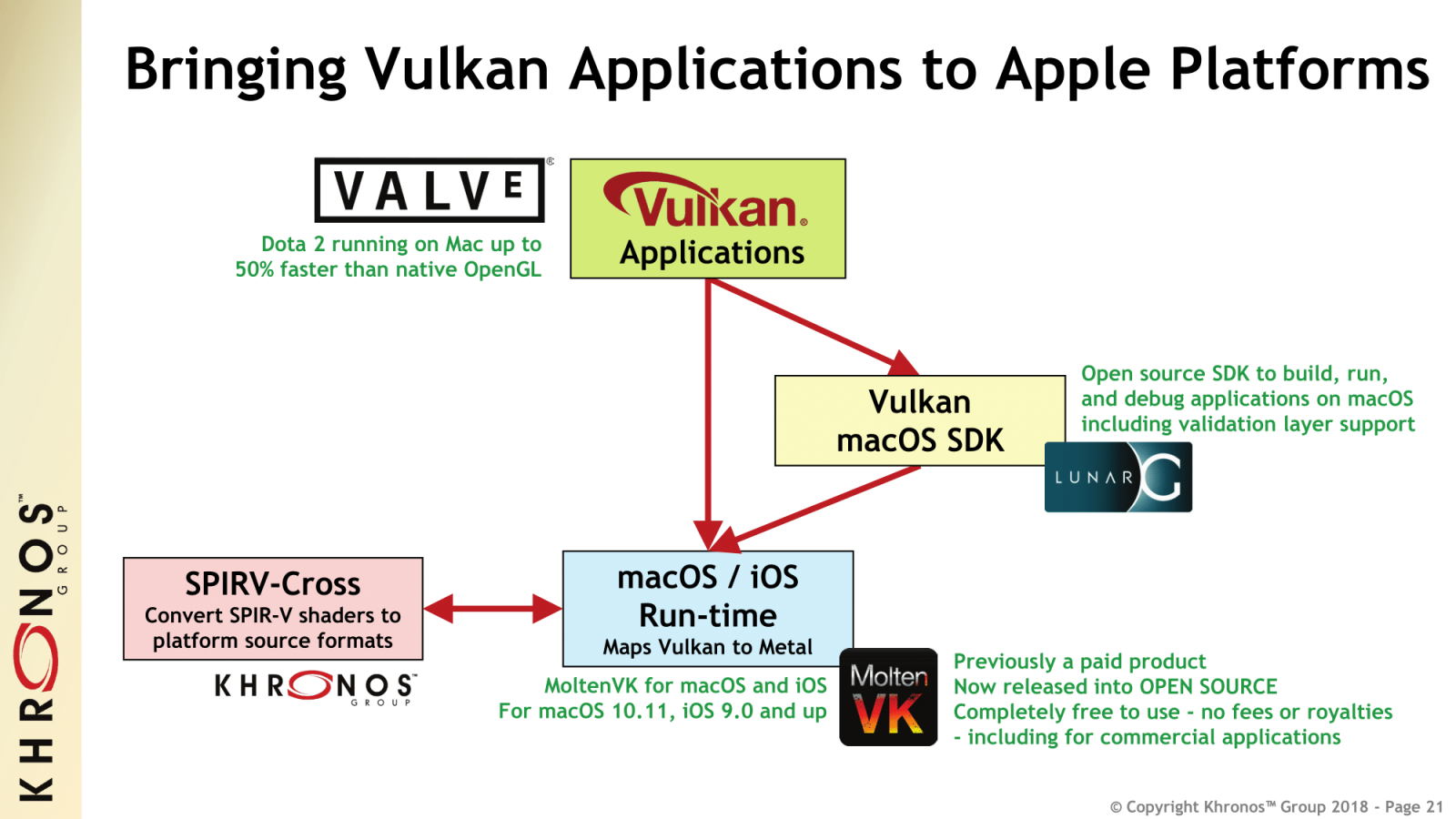 Vulkan 1.1