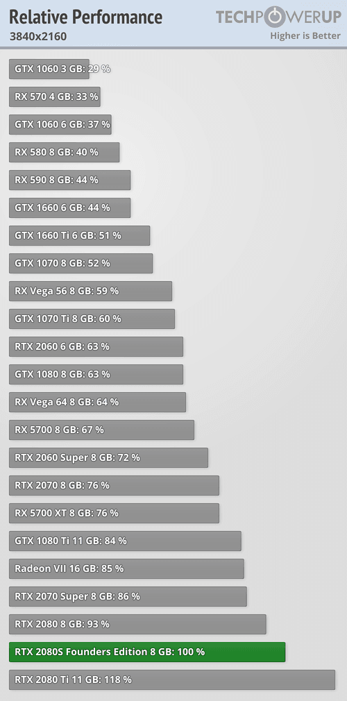 2019-07-Vykon-Nvidia-GeForce-RTX-2080-3840x2160-techPowerup.png