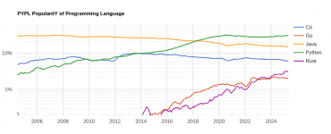 Autor: PYPL, podle licence: <a href="http://en.wikipedia.org/wiki/Rights_Managed">Rights Managed</a> PYPL Java