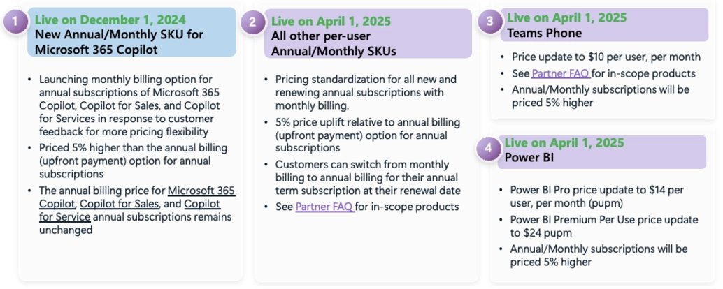 Zdražování licencí Microsoftu