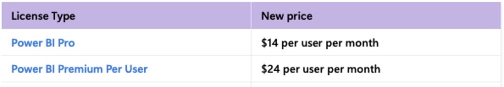 Zdražování licencí Microsoftu
