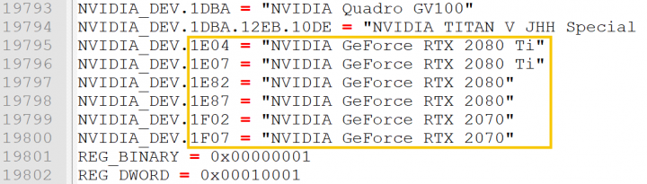 V ovladačích jsou položky pro GeForce RTX zdvojené, protože varianty čipu A a ne-A mají vlastní Device ID