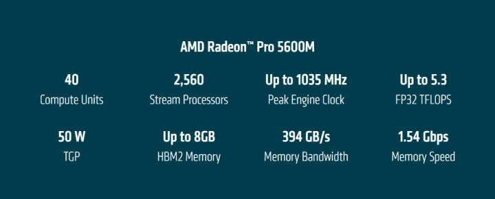 Specifikace GPU AMD Radeon Pro 5600M