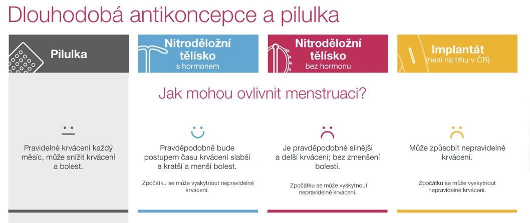 Dlouhodobá antikoncepce a pilulka