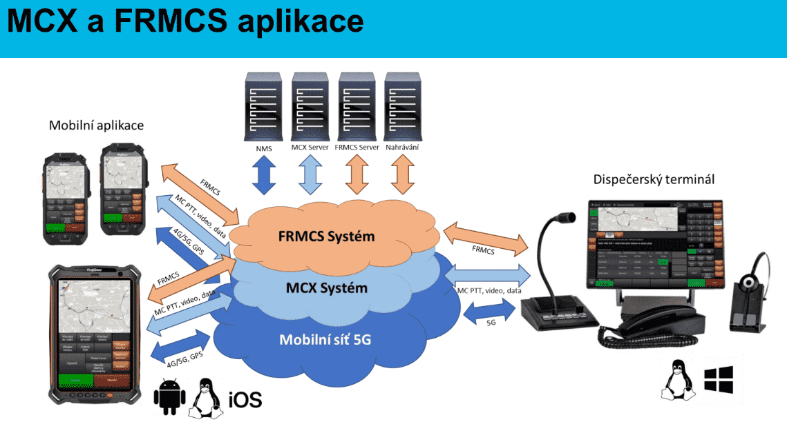 5G technologie FRMCS pro železnice