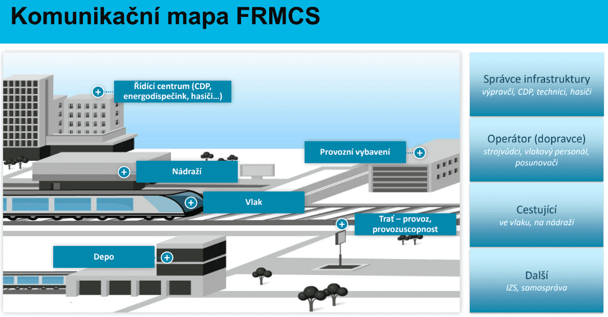 5G technologie FRMCS pro železnice