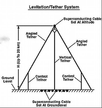 2017-04-cestovc3a1nc3ad-do-vesmc3adru-s-pomocc3ad-magnetickc3a9-