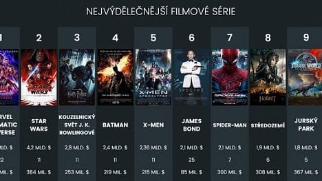 Náhledový obrázek - Infografika: Superzisky díky superhrdinům