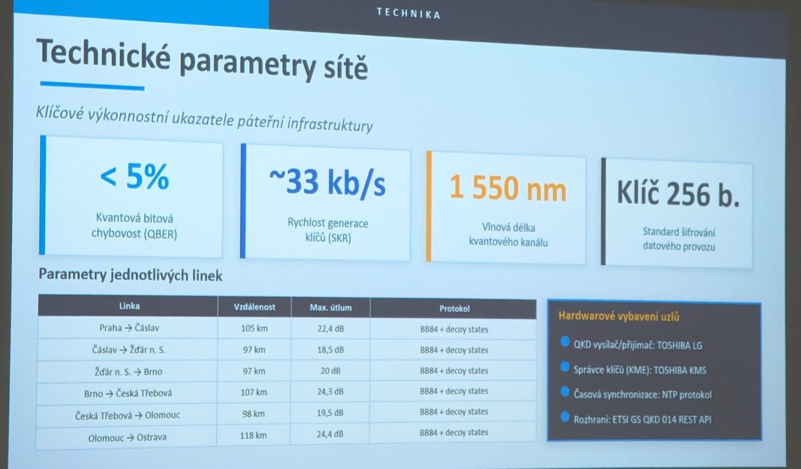 Parametry národní kvantové QKD sítě CZQCI