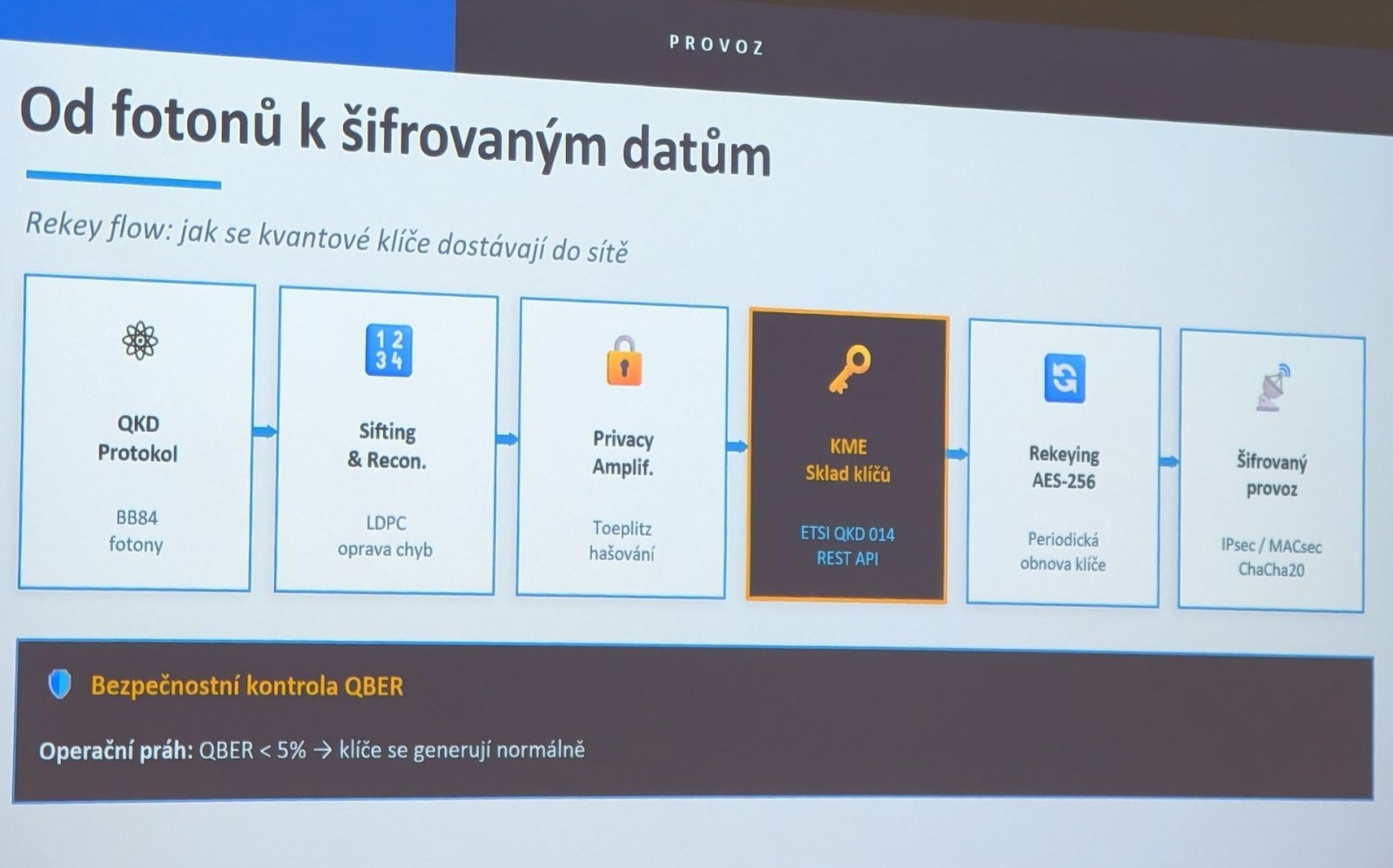Parametry národní kvantové QKD sítě CZQCI