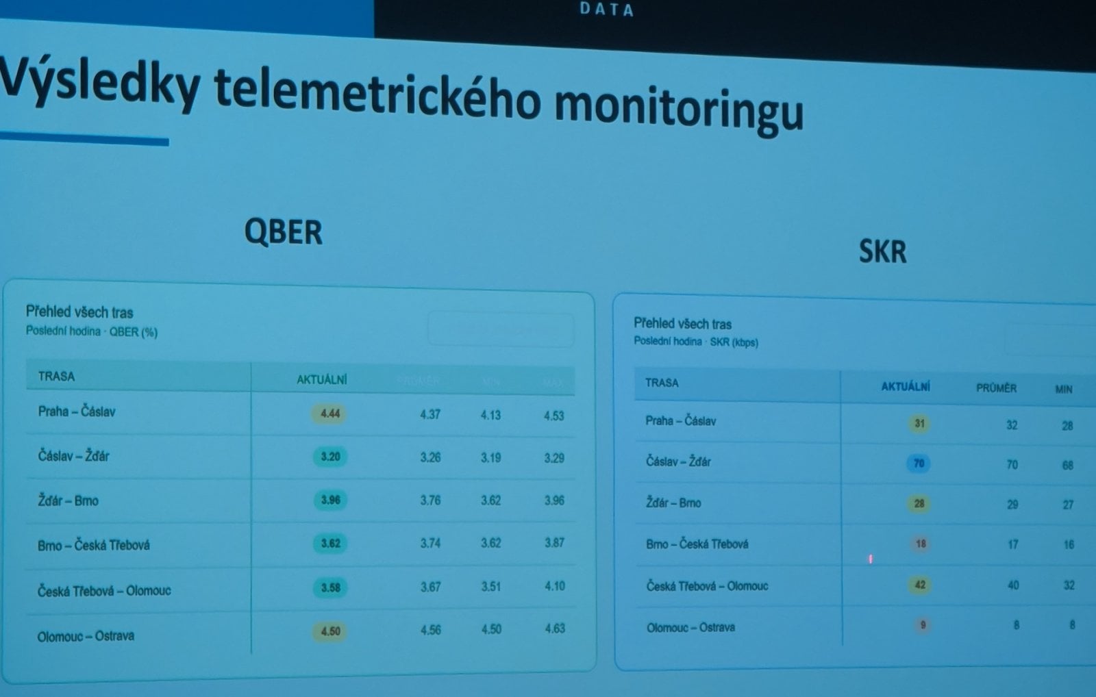 Parametry národní kvantové QKD sítě CZQCI