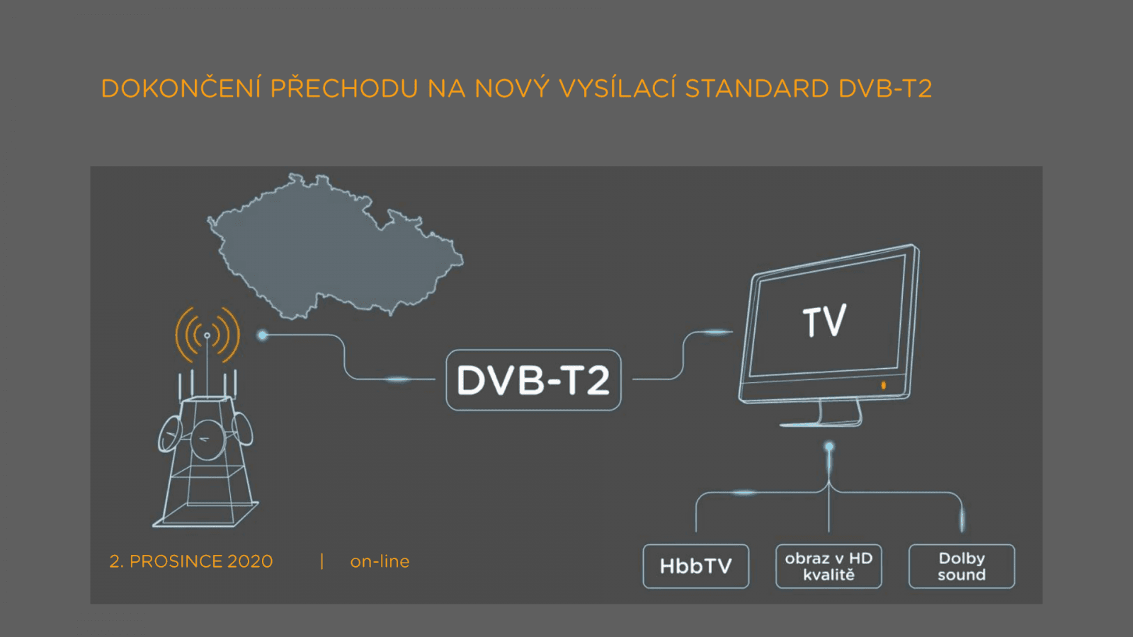 Přechod na DVB-T2 pohledem operátora