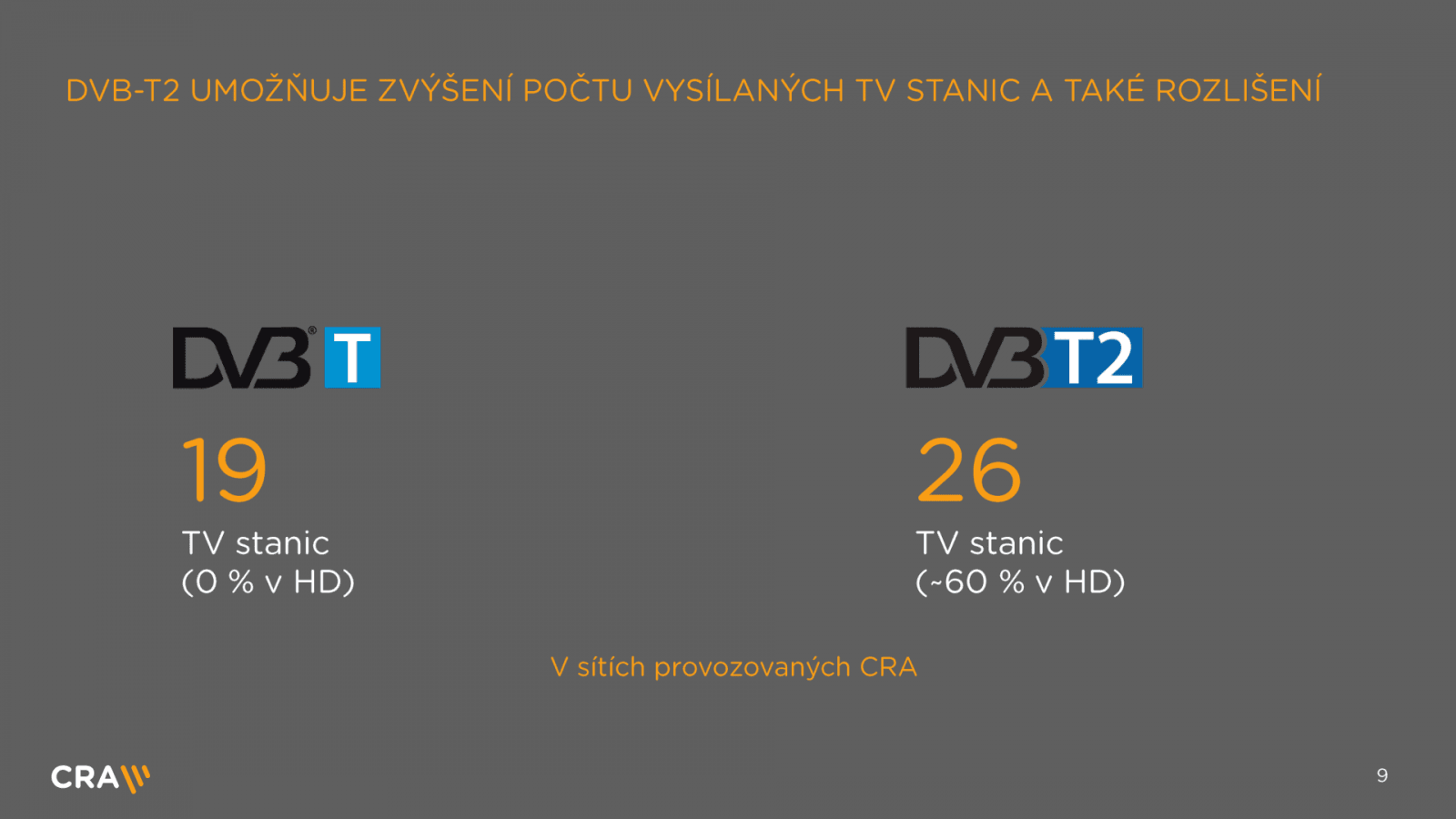 Přechod na DVB-T2 pohledem operátora