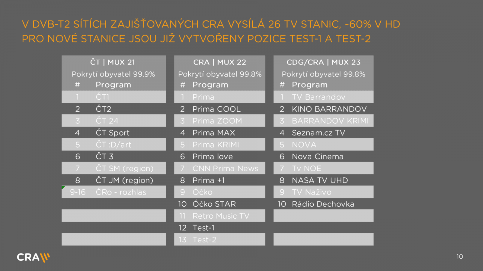 Přechod na DVB-T2 pohledem operátora