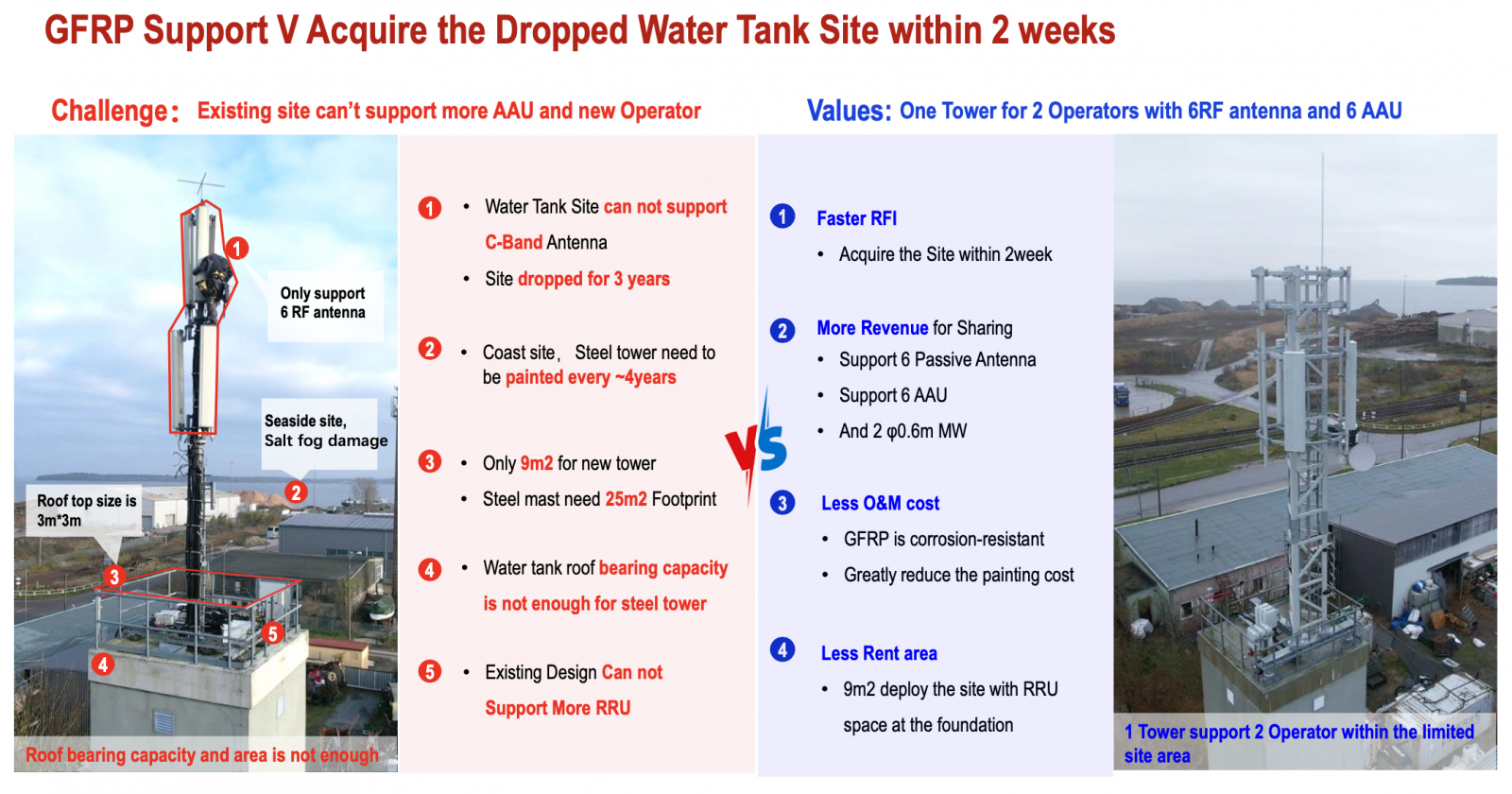 Vysílače Glass Fiber Reinforced Polymer (GFRP) od Huawei
