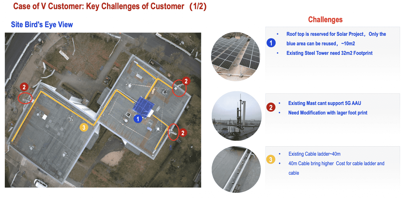 Vysílače Glass Fiber Reinforced Polymer (GFRP) od Huawei