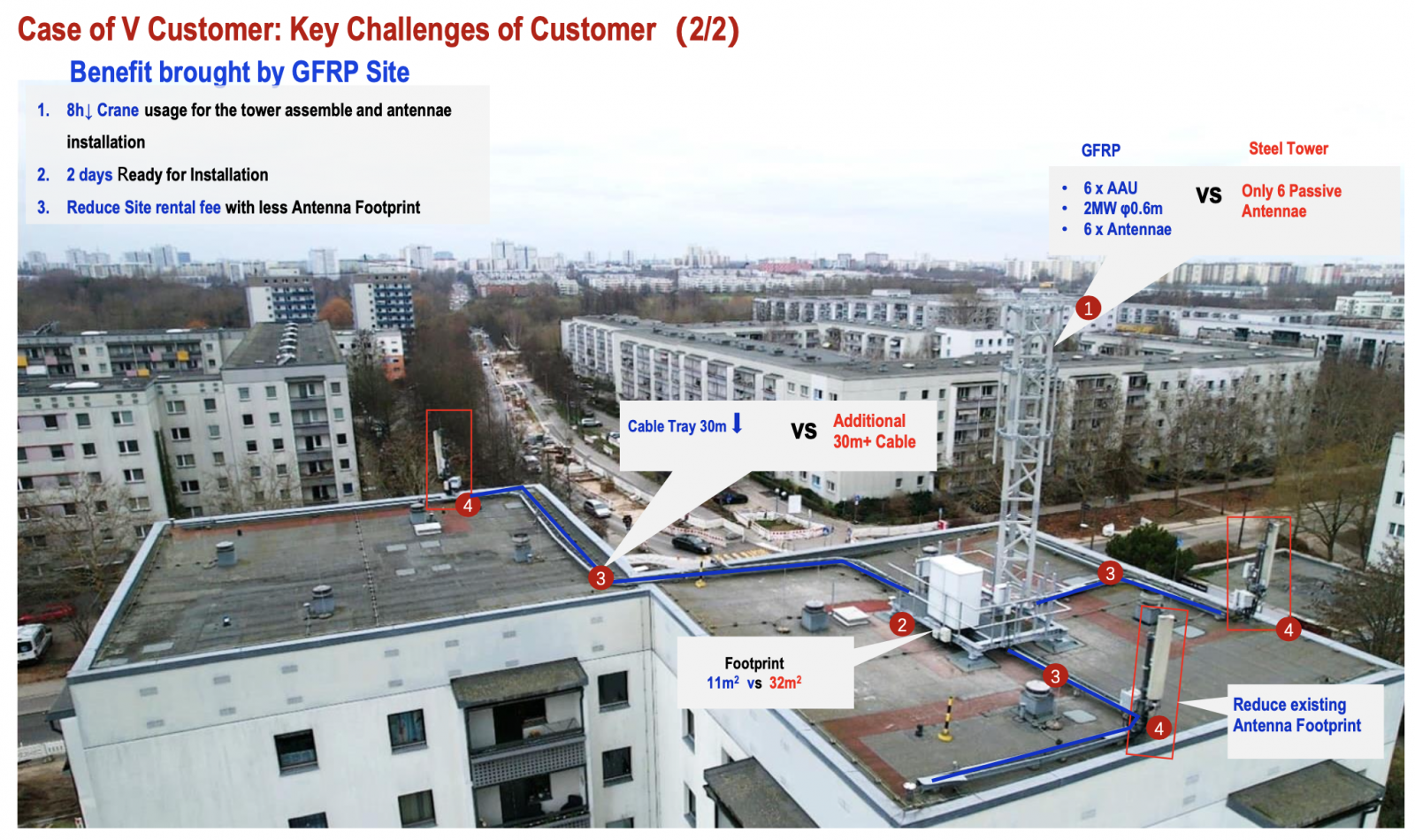 Vysílače Glass Fiber Reinforced Polymer (GFRP) od Huawei