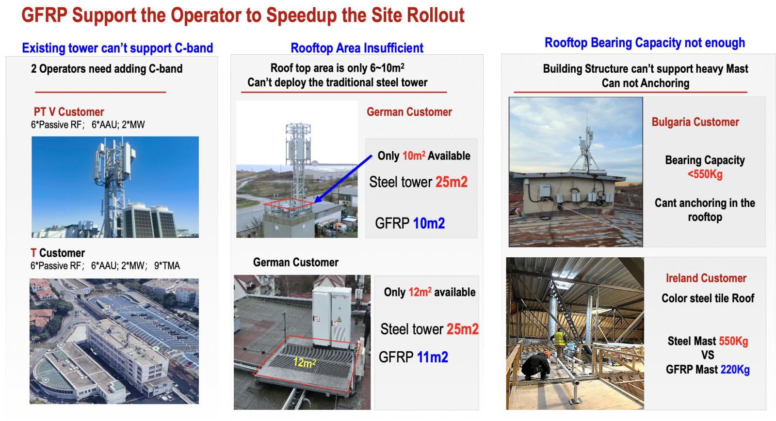 Vysílače Glass Fiber Reinforced Polymer (GFRP) od Huawei