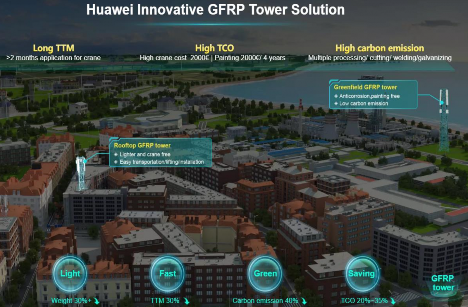 Vysílače Glass Fiber Reinforced Polymer (GFRP) od Huawei