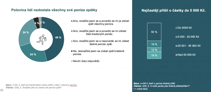 Následky hackerských útoků