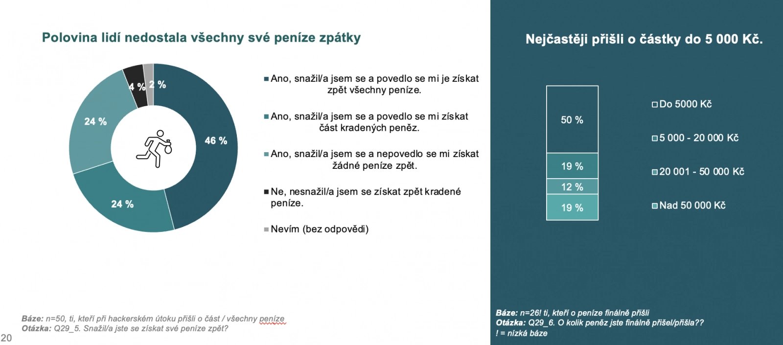 Následky hackerských útoků