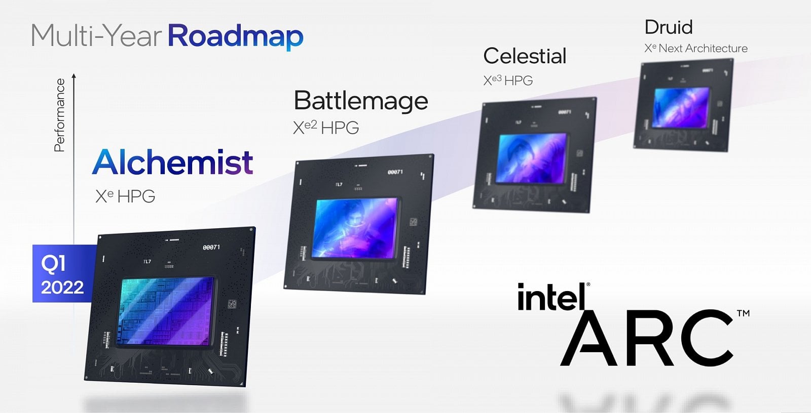 2021-08-Roadmapa-herních-GPU-Intelu-Alchemist-Battlemage-Celesti