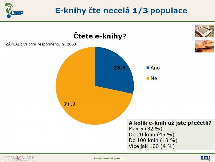 Průzkum: e-knihy a e-čtení v Čechách